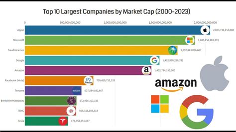 zalando market cap 2023.